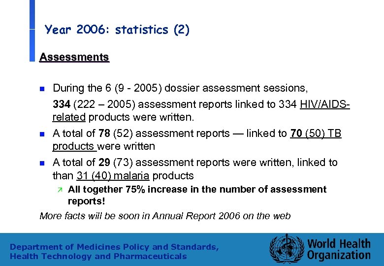 Year 2006: statistics (2) Assessments n n n During the 6 (9 - 2005)