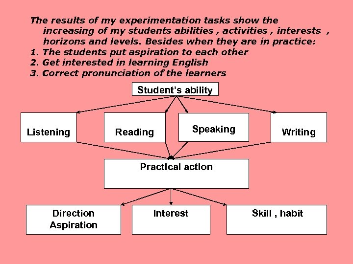 The results of my experimentation tasks show the increasing of my students abilities ,