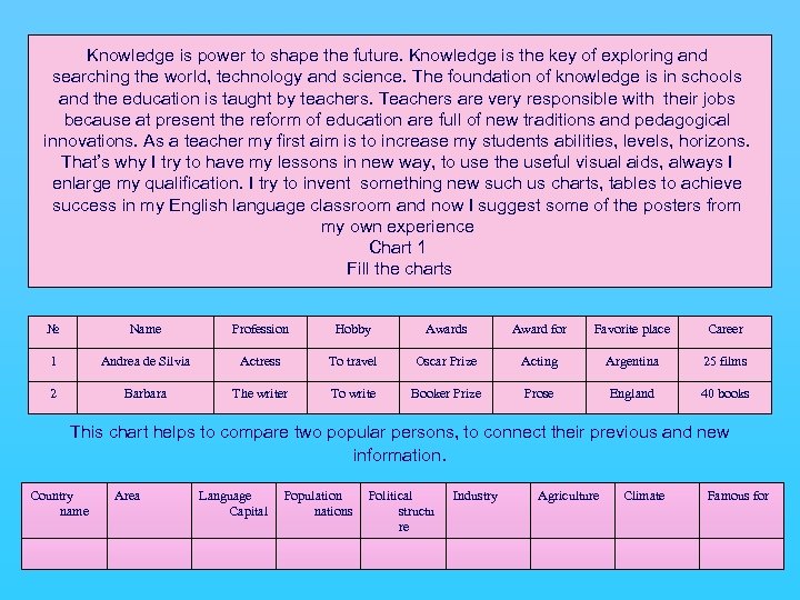 Knowledge is power to shape the future. Knowledge is the key of exploring and