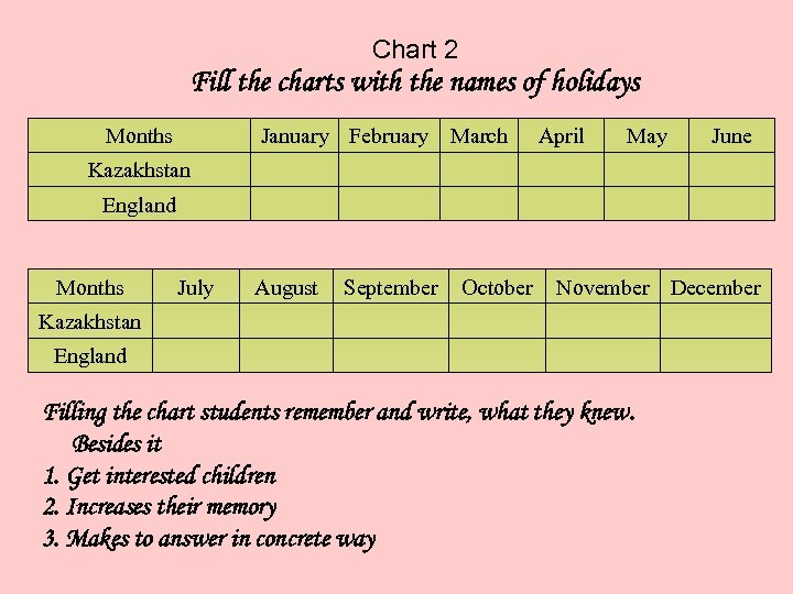 Chart 2 Fill the charts with the names of holidays Months January February March