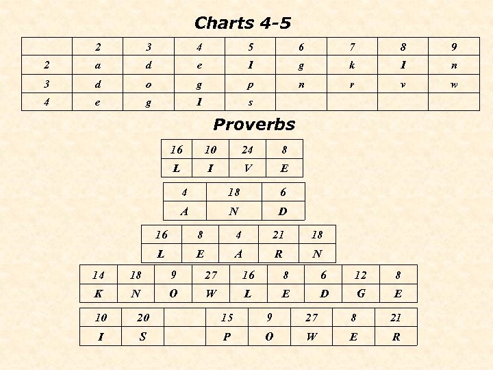 Charts 4 -5 2 3 4 5 6 7 8 9 2 a d