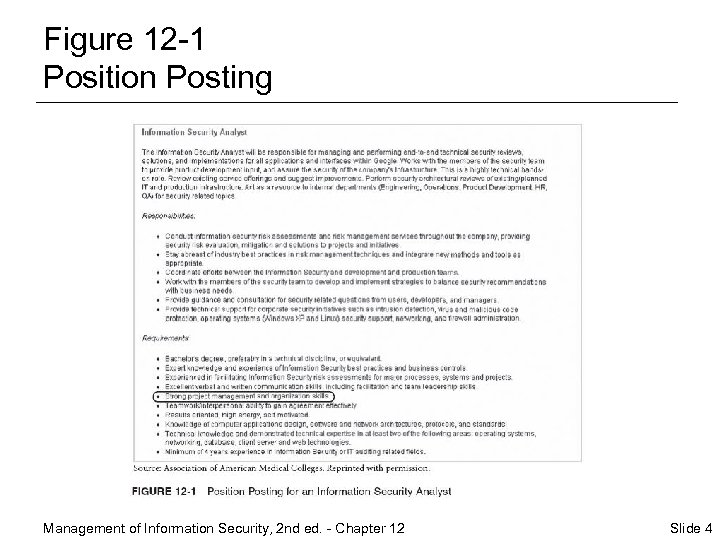 Figure 12 -1 Position Posting Management of Information Security, 2 nd ed. - Chapter