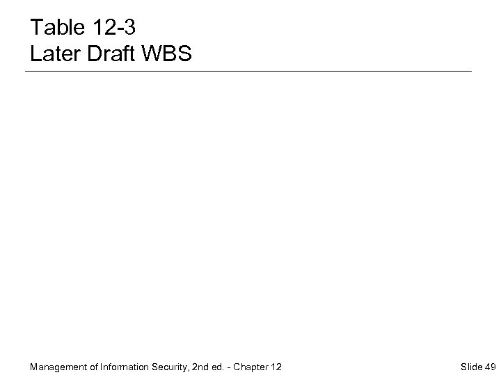 Table 12 -3 Later Draft WBS Management of Information Security, 2 nd ed. -