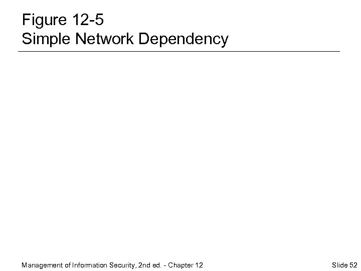 Figure 12 -5 Simple Network Dependency Management of Information Security, 2 nd ed. -