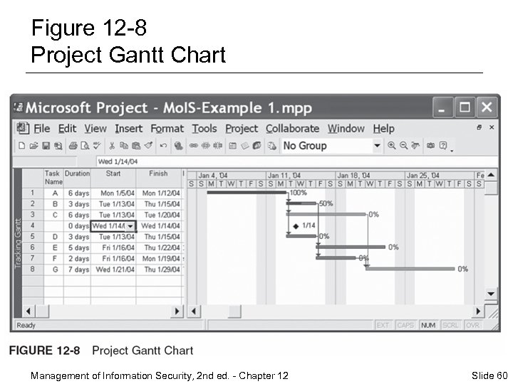 Figure 12 -8 Project Gantt Chart Management of Information Security, 2 nd ed. -