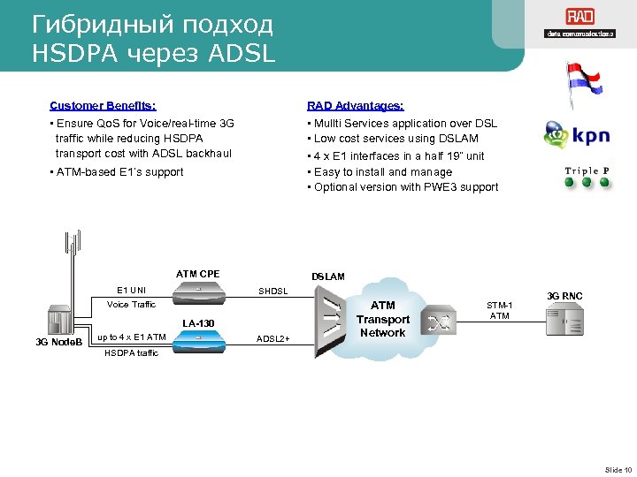 Гибридный подход HSDPA через ADSL Customer Benefits: RAD Advantages: • Ensure Qo. S for