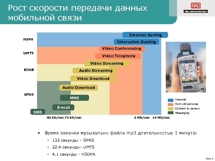 Рост скорости передачи данных мобильной связи Internet Surfing HSPA Interactive Gaming Video Conferencing UMTS