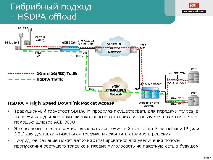 Гибрибный подход - HSDPA offload 2 G BTS 3 G Node B E 1