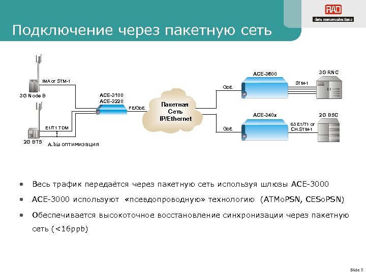 Подключение через пакетную сеть 3 G RNC ACE-3600 IMA or STM-1 Gb. E ACE-3100