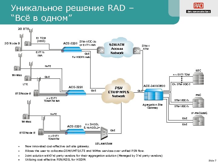 Уникальное решение RAD – “Всё в одном” 2 G BTS E 1 TDM (ABIS)