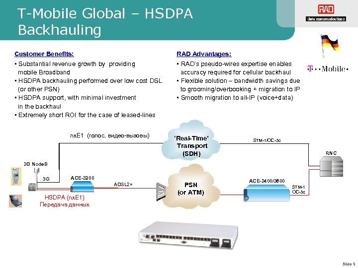 T-Mobile Global – HSDPA Backhauling Customer Benefits: • Substantial revenue growth by providing mobile