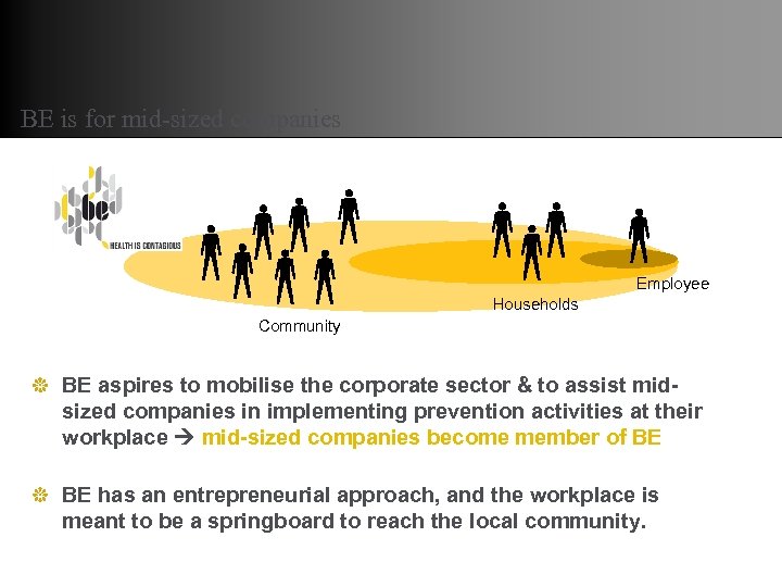 BE is for mid-sized companies Employee Households Community BE aspires to mobilise the corporate