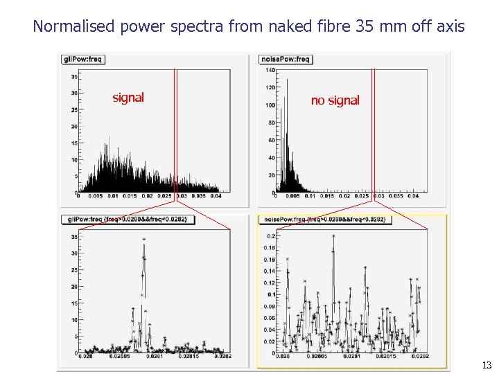 Normalised power spectra from naked fibre 35 mm off axis signal no signal 13