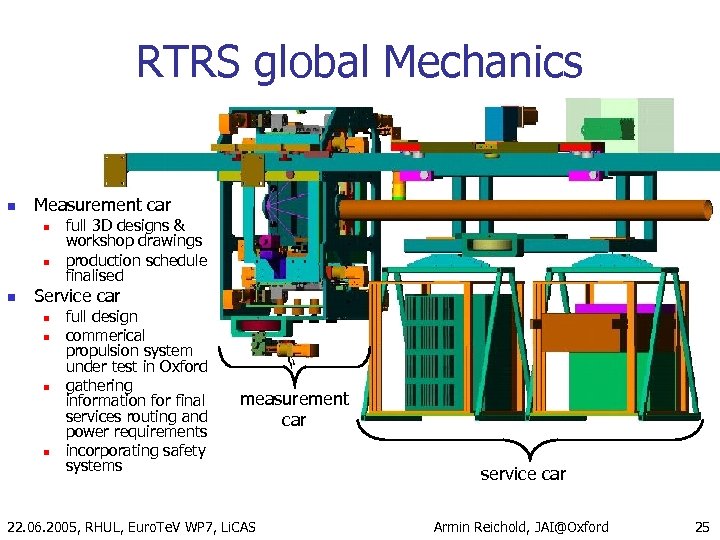 RTRS global Mechanics n Measurement car n n n full 3 D designs &