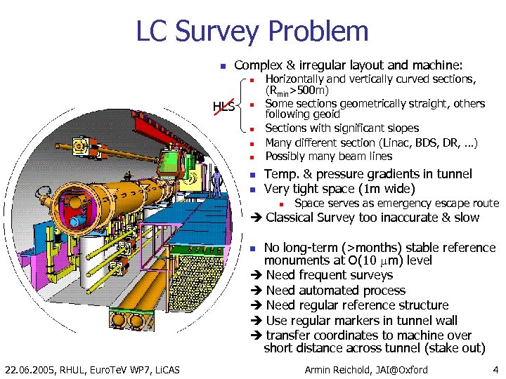 LC Survey Problem n Complex & irregular layout and machine: n HLS n n