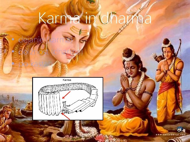Karma in dharma • dejanje (karma) • dolžnost (dharma) • po kastah 
