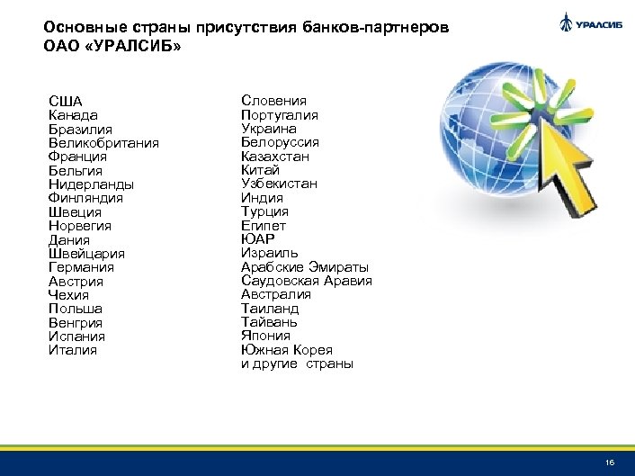 Основные страны присутствия банков-партнеров ОАО «УРАЛСИБ» США Канада Бразилия Великобритания Франция Бельгия Нидерланды Финляндия
