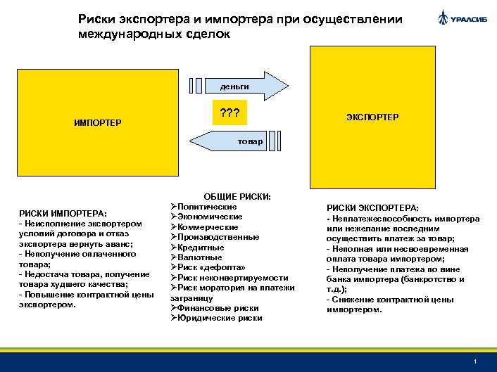 Схема расчетов с помощью документарного аккредитива