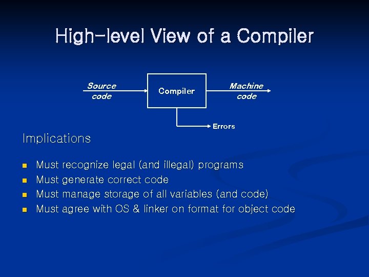 High-level View of a Compiler Source code Compiler Machine code Errors Implications n n