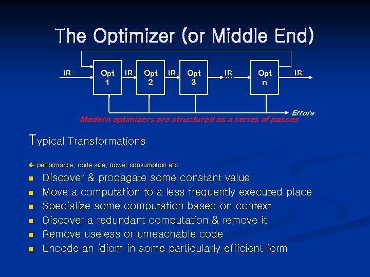 The Optimizer (or Middle End) IR Opt 1 IR O pt 2 IR O