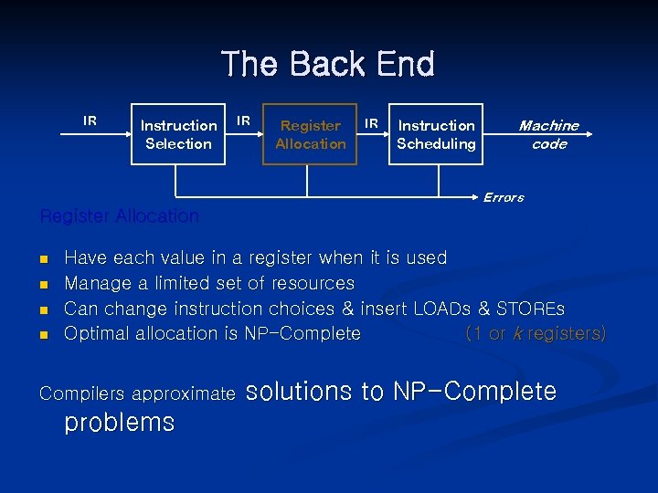 The Back End IR Instruction Selection IR Register Allocation IR Instruction Scheduling Machine code