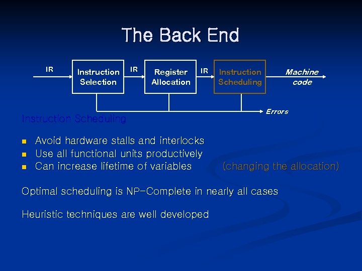 The Back End IR Instruction Selection IR Register Allocation IR Instruction Scheduling n n
