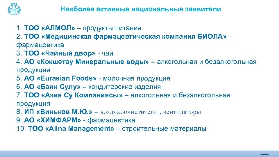 Наиболее активные национальные заявители 1. ТОО «АЛМОЛ» – продукты питания 2. ТОО «Медицинская фармацевтическая