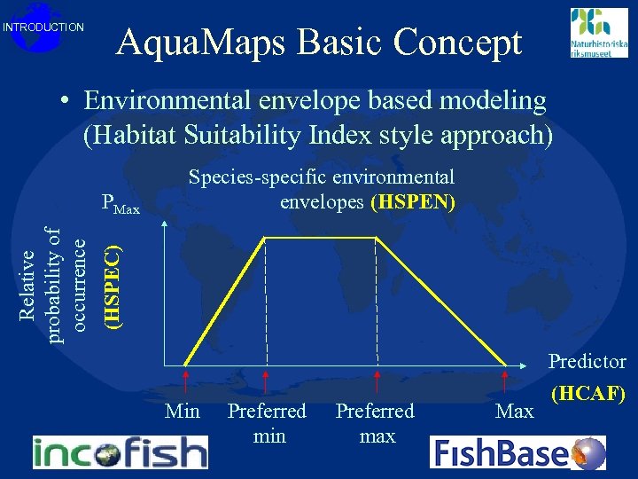 INTRODUCTION Aqua. Maps Basic Concept • Environmental envelope based modeling (Habitat Suitability Index style