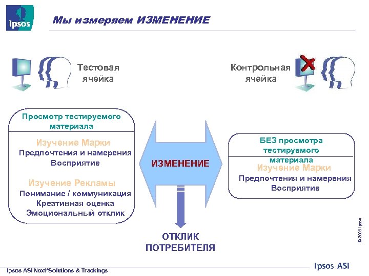 Контрольные изменения. Исследование поведения конечного потребителя Ipsos. Контрольные и тестовые ячейки в социологии. Исследование Ipsos по креативам. Отдел оценки качества бренда Ипсос.