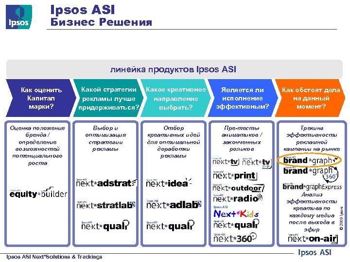 Https sst gl ipsos 27 extid. Компания Ipsos. Ipsos в России. Исследовательская компания иипсунс. Исследования Ипсос.