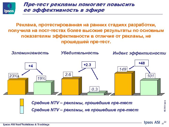 Бесплатная реклама тест. Тест рекламы. Тестирование рекламных компаний. Тестирование пост. Тестирование рекламных сообщений.