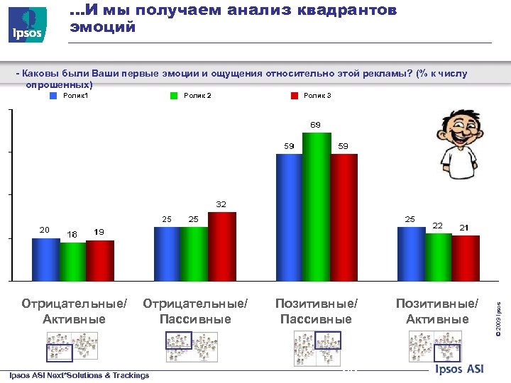 Анализировать полученные. Исследование рекламы. Проанализируйте полученные зависимости. Исследование поведения конечного потребителя Ipsos. Поликодовая реклама опрос.