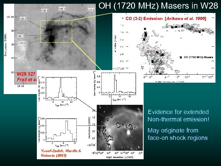 OH (1720 MHz) Masers in W 28 CO (3 -2) Emission [Arikawa et al.