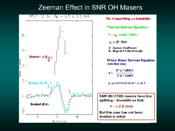 Zeeman Effect in SNR OH Masers SNR OH (1720) masers have line splitting ~