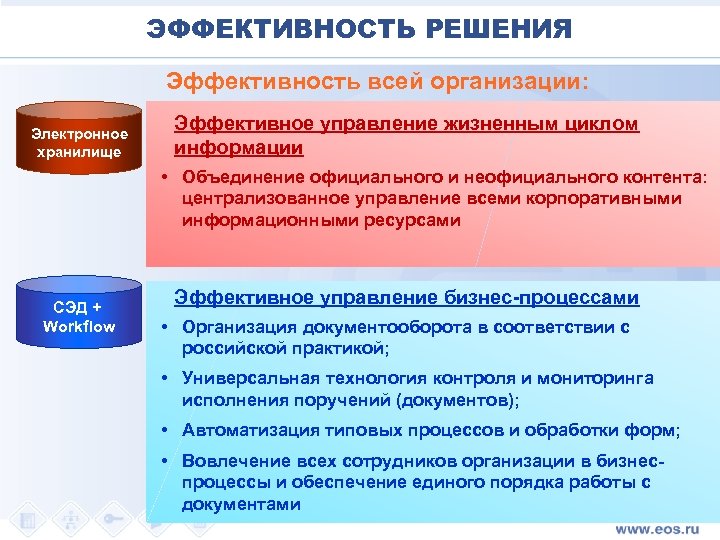 Оценка эффективности решений. Эффективность решений. Управление результативностью ответы. Централизованное управление контентом. Официальный неофициальный контроль.