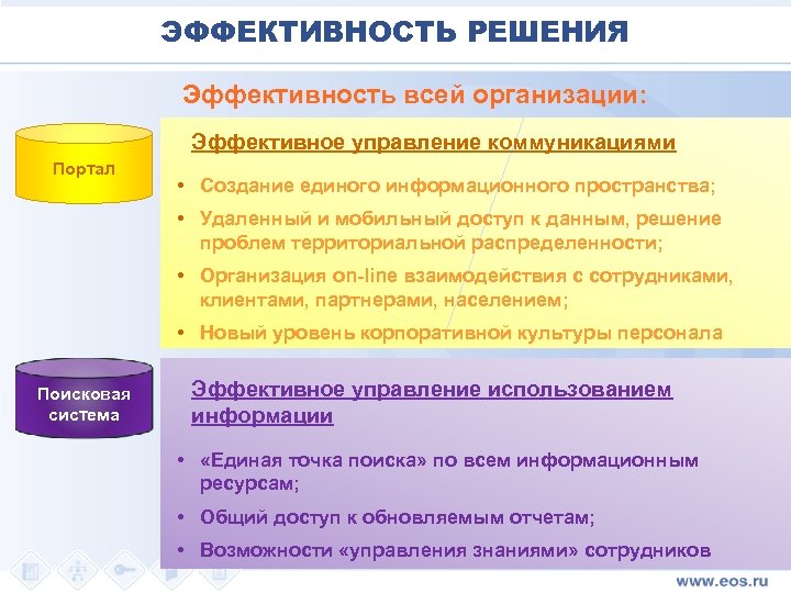 Расширенный подход. Эффективность решения. Эффективность решения задачи. Эффективность решения поставленных задач. Условия эффективного решения задачи.