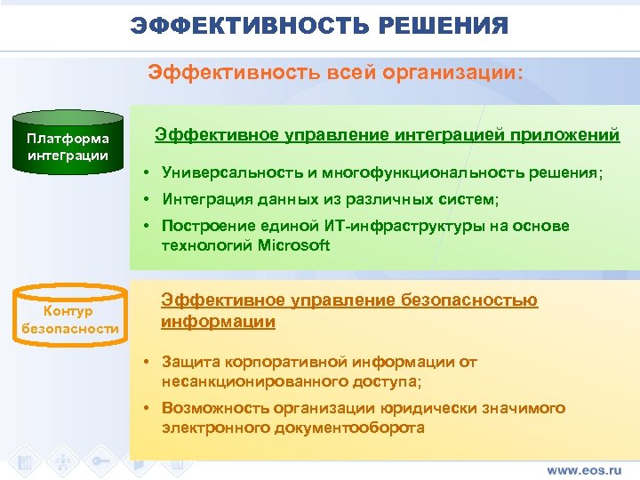 Эффективность решения задач. Защита корпоративной информации. Эффективность решений. Эффективность информации. Управление результативностью ответы.