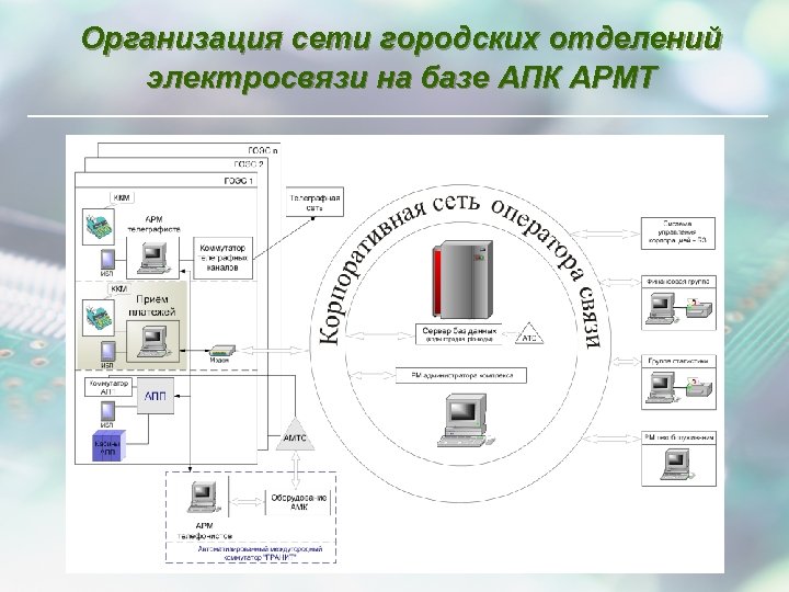 Организация сети городских отделений электросвязи на базе АПК АРМТ 