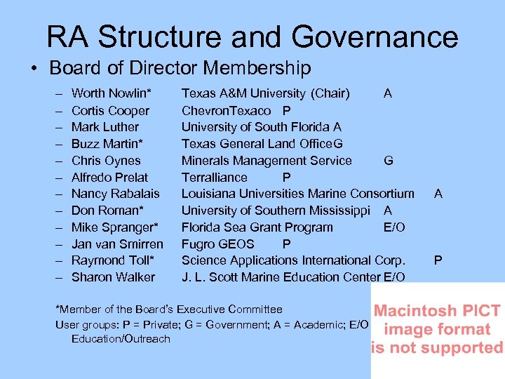 RA Structure and Governance • Board of Director Membership – – – Worth Nowlin*