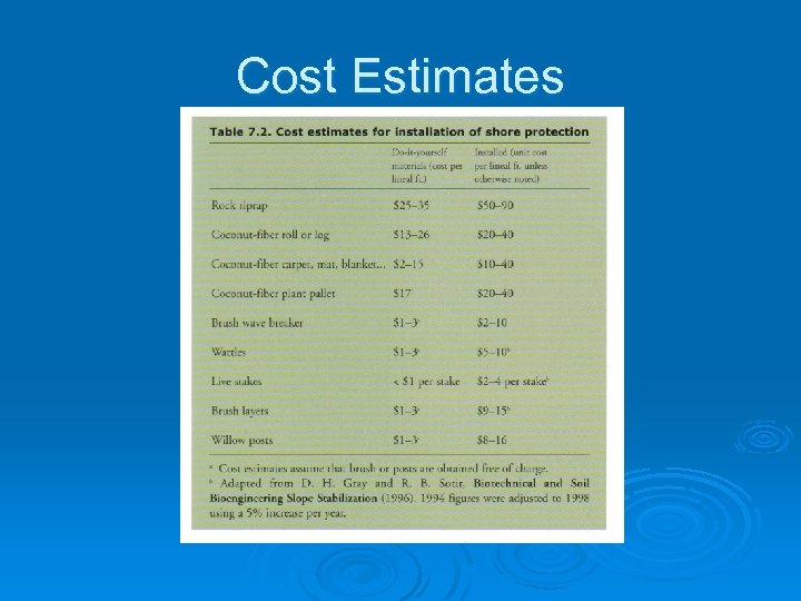 Cost Estimates 