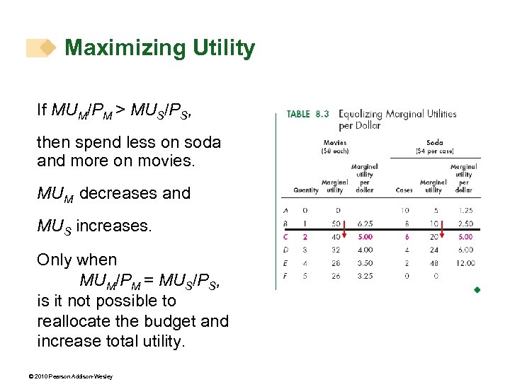 Maximizing Utility If MUM/PM > MUS/PS, then spend less on soda and more on