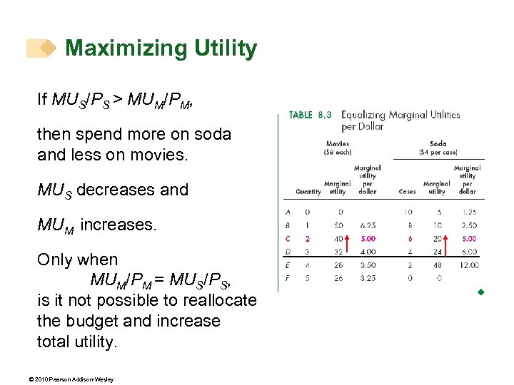 Maximizing Utility If MUS/PS > MUM/PM, then spend more on soda and less on