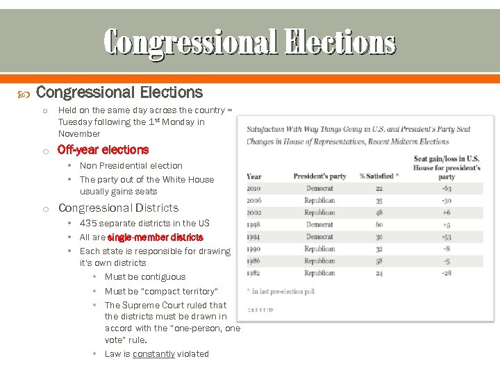 Congressional Elections o Held on the same day across the country = Tuesday following