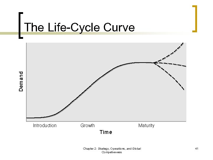 The Life-Cycle Curve Chapter 2: Strategy, Operations, and Global Competivevess 41 