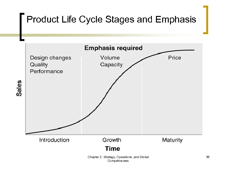 Product Life Cycle Stages and Emphasis Chapter 2: Strategy, Operations, and Global Competivevess 56