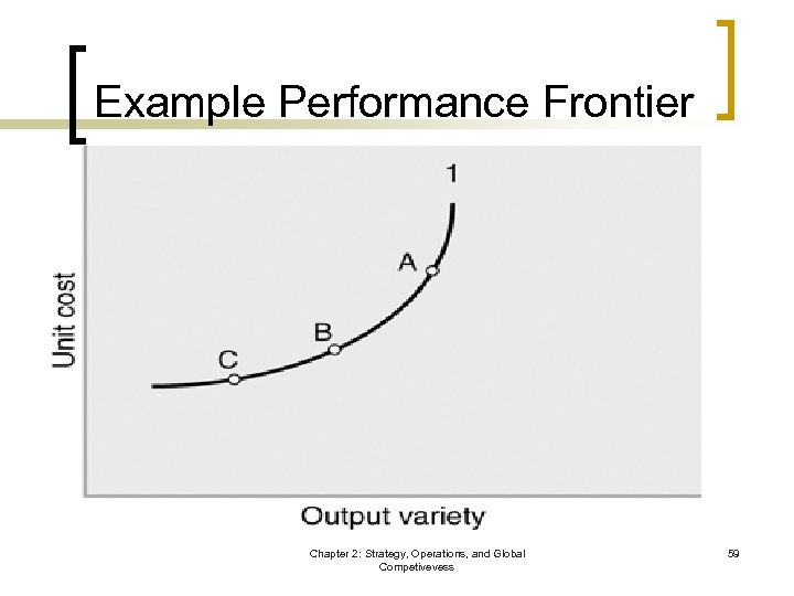 Example Performance Frontier Chapter 2: Strategy, Operations, and Global Competivevess 59 