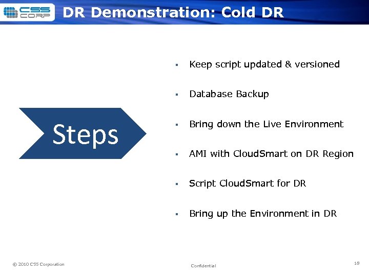 DR Demonstration: Cold DR § § § Bring down the Live Environment § AMI