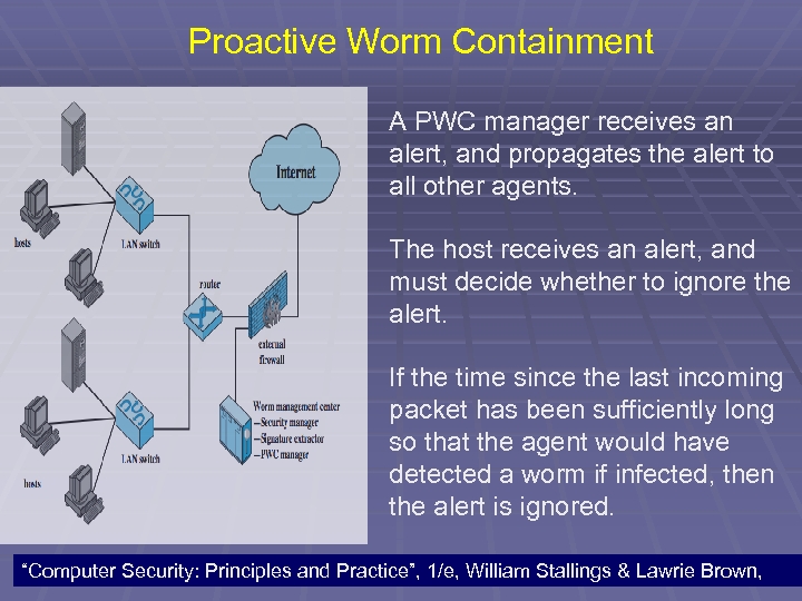 Proactive Worm Containment A PWC manager receives an alert, and propagates the alert to