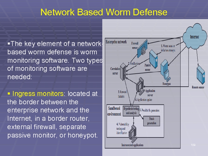 Network Based Worm Defense §The key element of a networkbased worm defense is worm