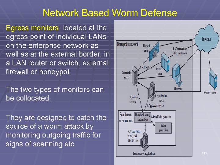 Network Based Worm Defense Egress monitors: located at the egress point of individual LANs